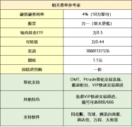 普通人如何免费开通量化