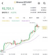 全线万人爆仓！ 