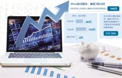 量化私募规模缩水揭示A股