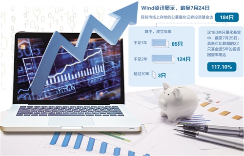 量化私募规模缩水揭示A股市场新趋势