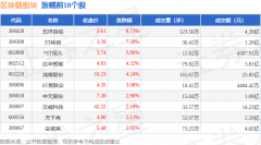 区块链板块5月16日跌065%观 