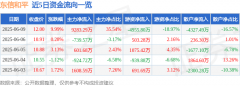6月9日东信和平（002017）涨 