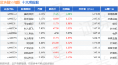 6月16日区块链50（399286）指 