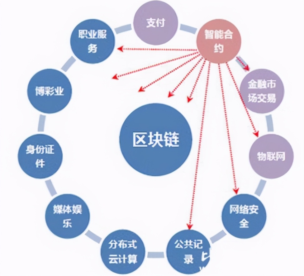 中债区块链系统助力兴业银行绿色金融债券发行