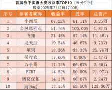 从爆仓归零到重新出发：一位老股民的涅槃之路