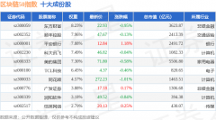 7月9日区块链50（399286）指 