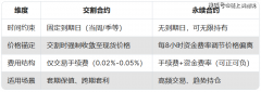 币圈交割合约全解析：机