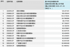 公募量化“逆袭”超额收