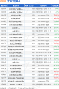东财量化精选A基金经理变