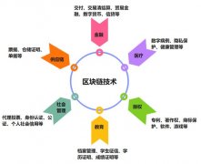 中债金科取得区块链网络 