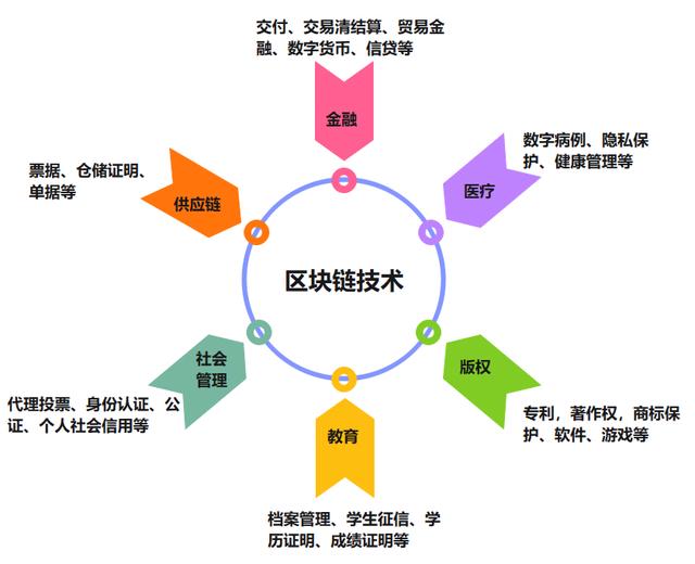 中债金科取得区块链网络的节点代理服务系统及构建相关专利