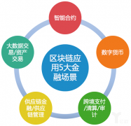同实网联申请基于区块链 