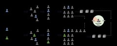 【科技自立自强】管理学 