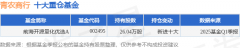 6月16日青农商行连续3日创